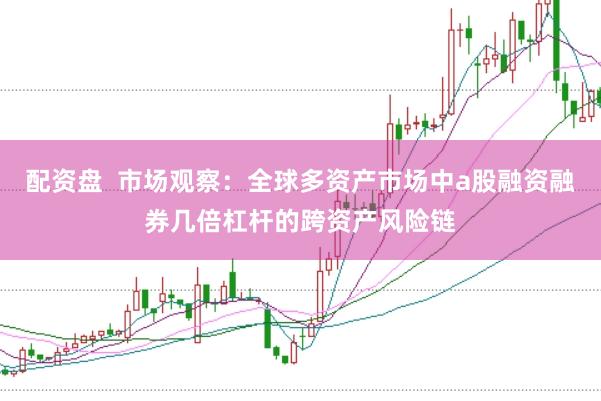 配资盘  市场观察：全球多资产市场中a股融资融券几倍杠杆的跨资产风险链